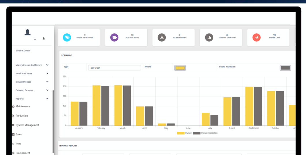 Inventory dashboard