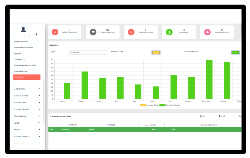 Procurement dashboard