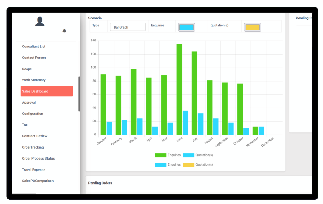 Sales & CRM dashboard